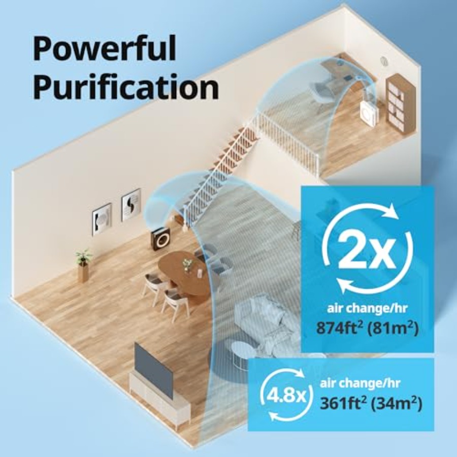 코웨이 에어메가 AP-1512HH W 트루 HEPA 공 - Coway Air Purifier Ap-1512Hh 리뷰 및 가격